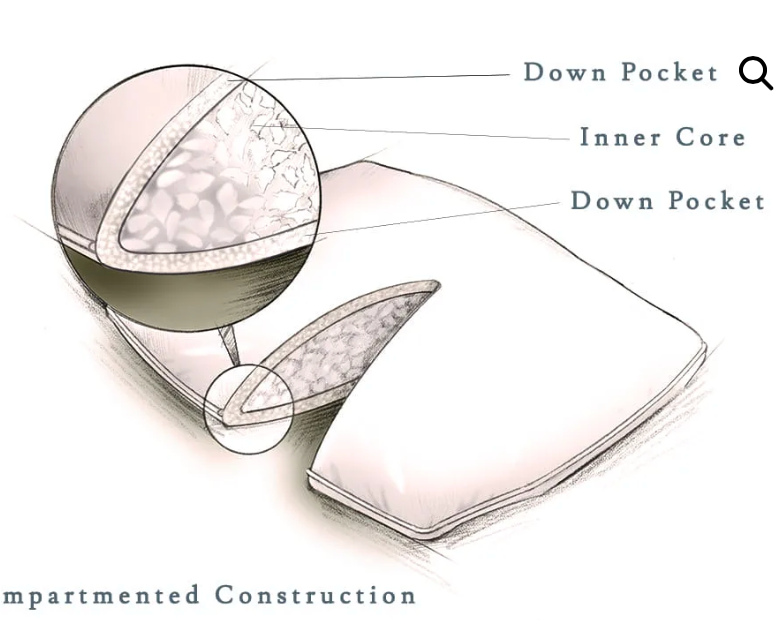 80/20 Compartmented  Sleeping Pillows (WDF/SWD) - Standard